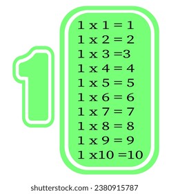Multiplication table by 1. Colorful cartoon multiplication table vector for teaching math. EPS10