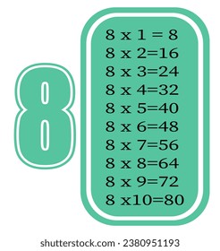 Tabla de multiplicación por 2. Un colorido vector de tabla de multiplicación de dibujos animados para enseñar matemáticas. EPS10