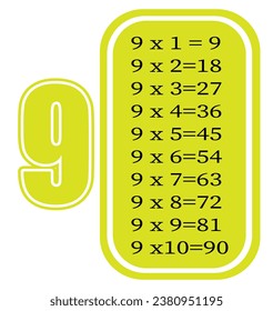 Multiplication table by 2. Colorful cartoon multiplication table vector for teaching math. EPS10