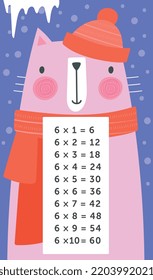 Multiplication table with cat. Pink pet in red scarf and hat on background of snow and ice. Winter season, educational material. Poster, banner or cover for website. Cartoon flat vector illustration