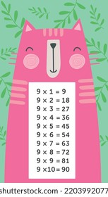 Multiplication table with cat. Pink pet on background of green branches. Poster for childrens team, educational material for children. Math lessons, training. Cartoon flat vector illustration