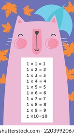 Multiplication table with cat. Poster or banner for website. Education and training, materials for children. Lessons, mathematics. Cute pink pet with umbrella. Cartoon flat vector illustration