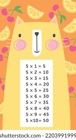 Tabla de multiplicación con gato. Mascota amarilla en el fondo de la regadera de cerezo y naranja. Diseño de útiles escolares. Inventario de estudiantes de primaria, alumnos. Dibujo vectorial plano de dibujos animados