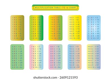Multiplication Table Chart 1-10: Colorful Educational Resource.