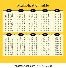 Multiplication Table Chart Education Stock Vector (Royalty Free ...