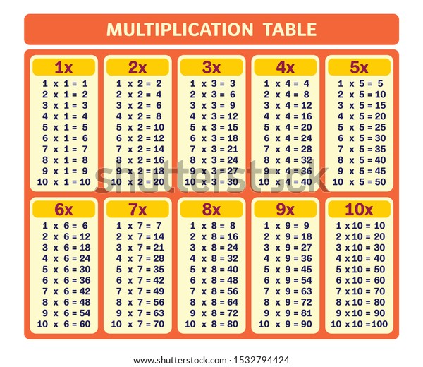 Multiplication Table Chart 1 40