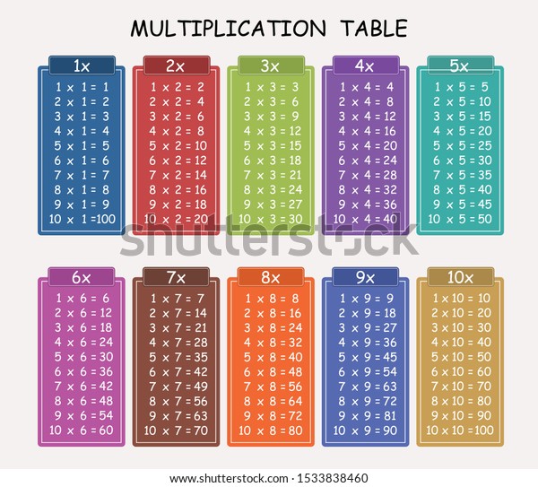 74 Times Table Chart