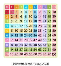 Multiplication table and chart for education. Colored vector child template. School vector illustration with colorful cubes. Poster for kids. Help to learn mathematics. We learn to count and multiply.