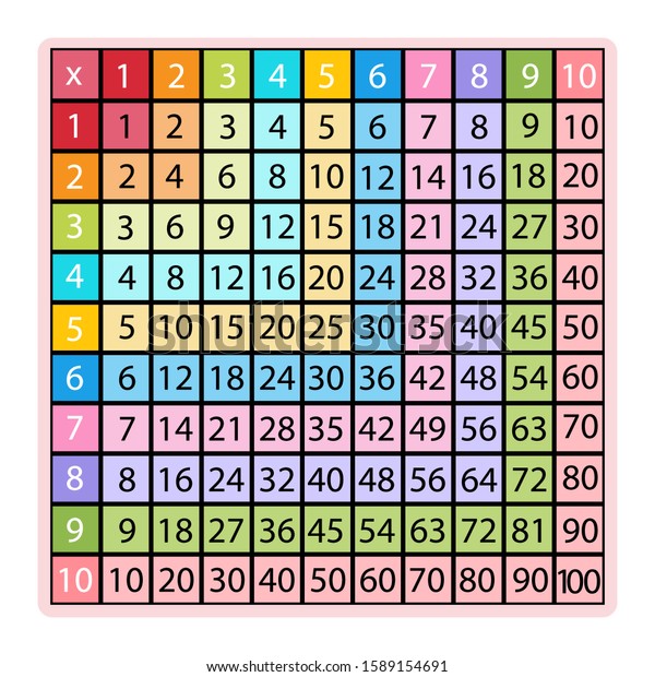 Maths Tables 1 To 10 - Learn Multiplication Tables For Children