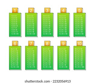 Multiplication table chart. Educational material. Vector stock illustration.