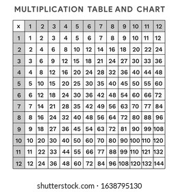 Multiplication Table Chart For Kids Mathematics Education