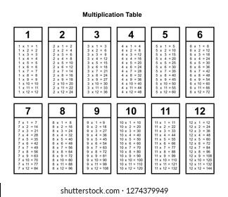 Multiplication Table Images Stock Photos Vectors Shutterstock