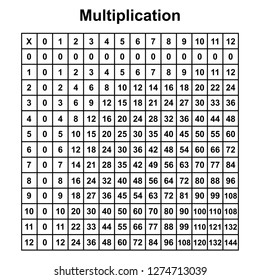 Multiplication Table Chart Or Multiplication Table Printable Vector Illustration
