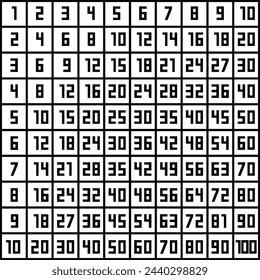 multiplication table chart or multiplication table printable vector illustration