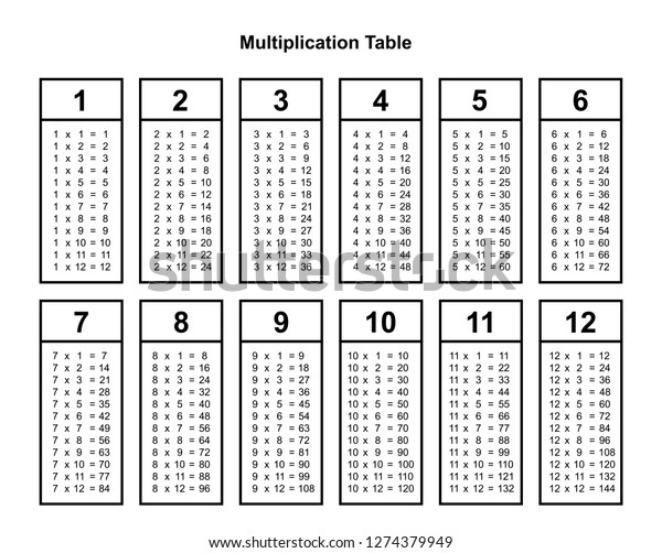 Print Times Table Chart