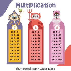 Multiplication table charts with cute animal with Halloween costume design. Math time table illustration for toddlers. Vector illustration file.