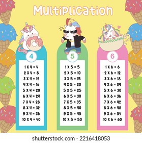 Multiplication table charts with cute unicorn design for kids. Math time table illustration for toddlers. Vector illustration file.