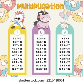 Multiplication table charts with cute unicorn design for kids. Math time table illustration for toddlers. Vector illustration file.