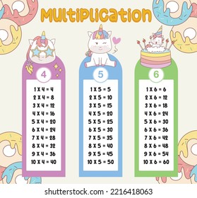 Multiplication table charts with cute unicorn design for kids. Math time table illustration for toddlers. Vector illustration file.