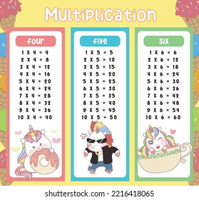 Multiplication table charts with cute unicorn design for kids. Math time table illustration for toddlers. Vector illustration file.