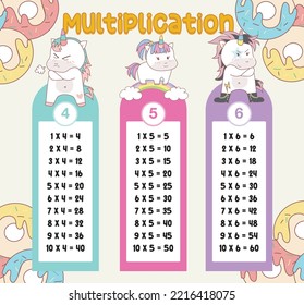 Multiplication table charts with cute unicorn design for kids. Math time table illustration for toddlers. Vector illustration file.