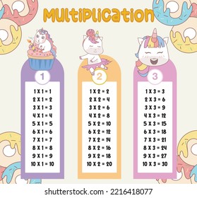 Multiplication table charts with cute unicorn design for kids. Math time table illustration for toddlers. Vector illustration file.