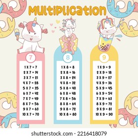 Multiplication table charts with cute unicorn design for kids. Math time table illustration for toddlers. Vector illustration file.