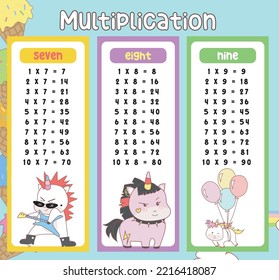 Multiplication table charts with cute unicorn design for kids. Math time table illustration for toddlers. Vector illustration file.