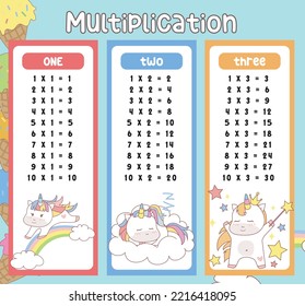 Multiplication table charts with cute unicorn design for kids. Math time table illustration for toddlers. Vector illustration file.