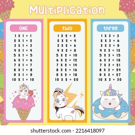 Multiplication table charts with cute unicorn design for kids. Math time table illustration for toddlers. Vector illustration file.