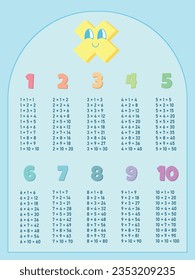 Multiplication table for children. Colored and cute multiplication table, study and school.