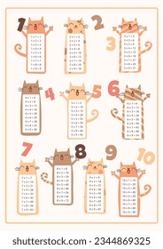 Multiplication table for children. Colored multiplication table with funny cats, study and school.