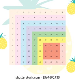 Multiplication table for children , school. Colorful multiplication table with pineapple background