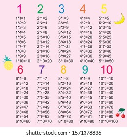 Multiplication table for children , school. Colorful multiplication table with fruit background