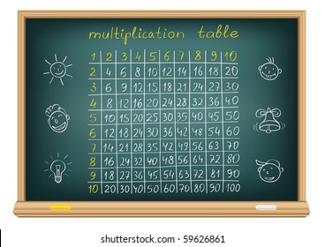 The multiplication table and children's drawings on a blackboard