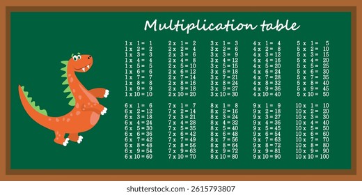 Multiplication table with colored pencils for kids. Time table for kids colorful.