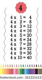 Multiplication table with colored pencils for kids.Time table for kids colorful.