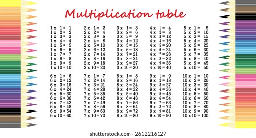 Multiplication table with colored pencils for kids.Time table for kids colorful.