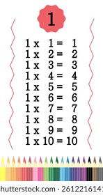 Multiplication table with colored pencils for kids.Time table for kids colorful.