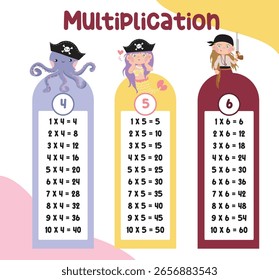 Multiplication table. Colorful children's design. Bookmarks or stickers for printing with cute pirates things. Educational printable mathematic multiplication