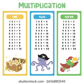 Tabla de multiplicación. Diseño colorido de los niños. Marcadores o pegatinas para imprimir con cosas lindas de piratas. Multiplicación matemática imprimible educativa