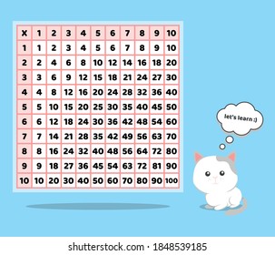 The multiplication table is cute with an animal.