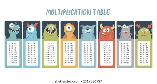 Multiplication table with cute monsters, Cartoon monster bookmarks collection. Vector illustration