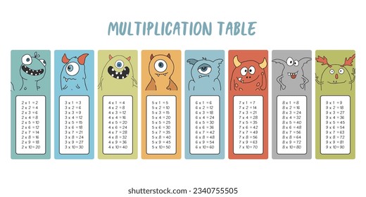 Multiplication table with cute monsters, Cartoon monster bookmarks collection. Vector illustration