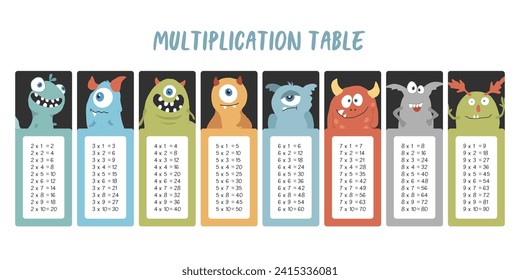 Multiplikationstabelle mit süßen Monstern, Cartoon Monster Bookmarks Sammlung. Vektorgrafik