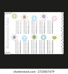 Layout de design de tabela de multiplicação para crianças