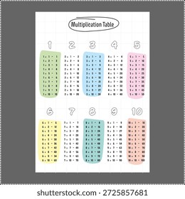 Diseño de tabla de multiplicación para niños