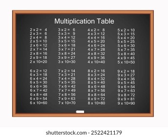 Diagrama de la tabla de multiplicación. Ilustración vectorial de educación de la Ciencia