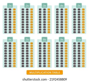 Multiplication Table For Education, Multiplication Chart From 1 To 10. Education Vector Poster. 