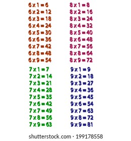 Multiplication Table Educational Material Primary Stock Vector (Royalty ...